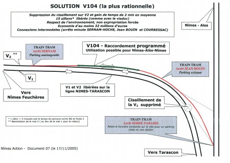 Les Voies V1, V2, 104 et 106